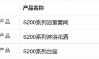 日本進(jìn)口衛(wèi)浴品牌INAX伊奈S200系列榮獲3項(xiàng)2022紅點(diǎn)設(shè)計(jì)大獎(jiǎng)