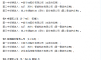全球最大的L4無人貨運車輛集采結果公示，中國郵政以人工智能重塑全球郵政發展新范式