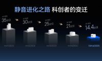 2026年最新TOP10電動窗簾主流品牌廠家排行榜推薦！