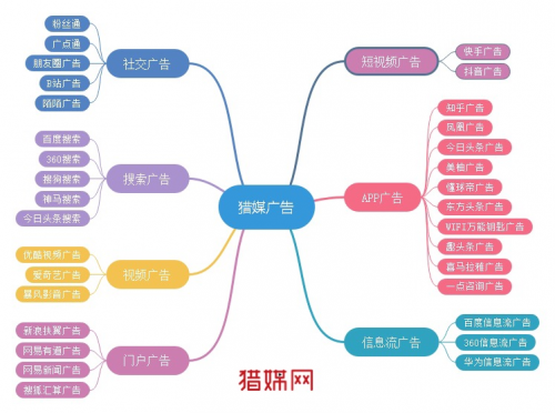 信息流廣告效果不好 獵媒網攜優秀運營師解答