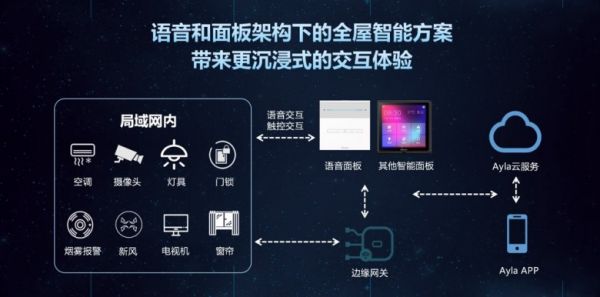 Ayla第四代全屋智能.jpg
