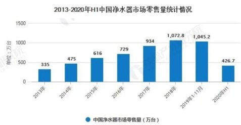非凡品質(zhì)鑄就市場領(lǐng)先 安吉爾凈水黑科技獲大眾關(guān)注