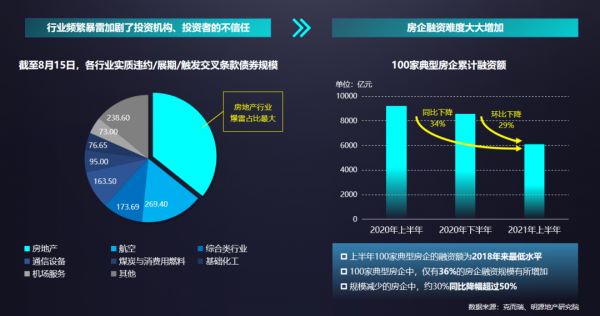 明源云采購CEO陳迪浩：地產(chǎn)新形勢  供方新應對