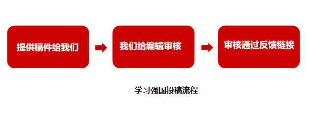 學習強國投稿流程.png