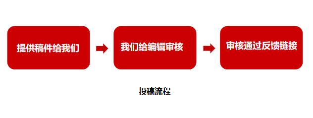 中國青年網(wǎng)投稿流程.png