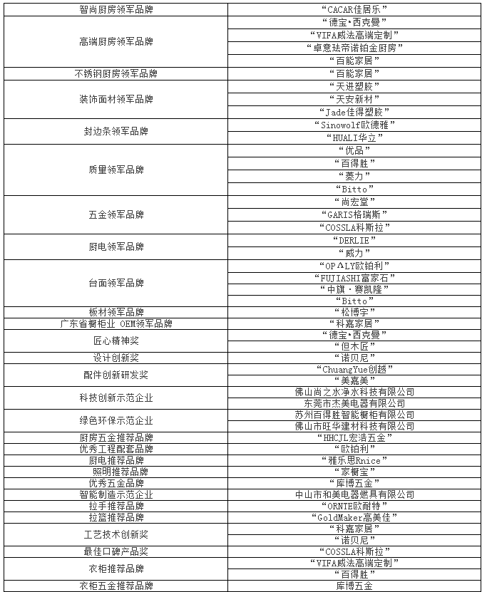 點(diǎn)擊查看大圖