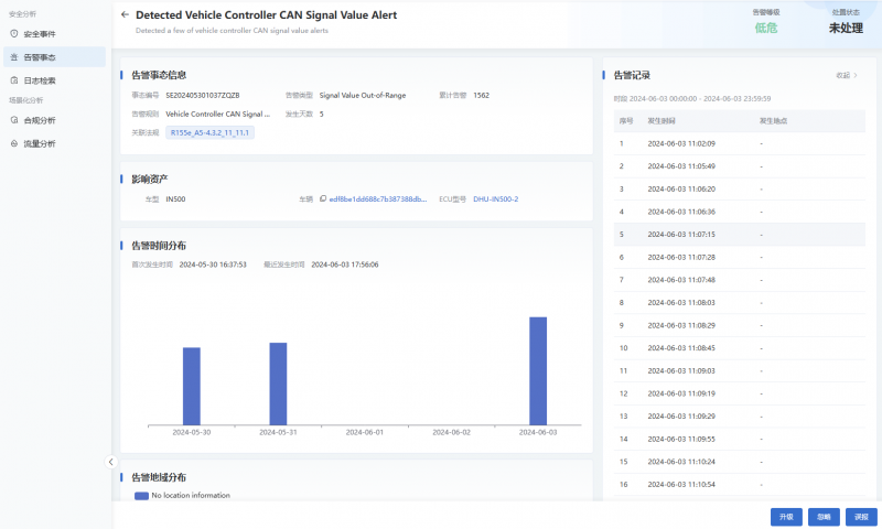 云馳未來inVSOC V3重磅煥新！融合AI大模型驅動汽車安全運營效能飛躍
