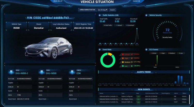 云馳未來inVSOC V3重磅煥新！融合AI大模型驅動汽車安全運營效能飛躍