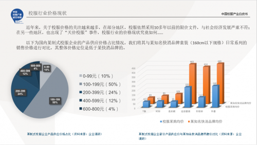 穿校服，貴嗎？