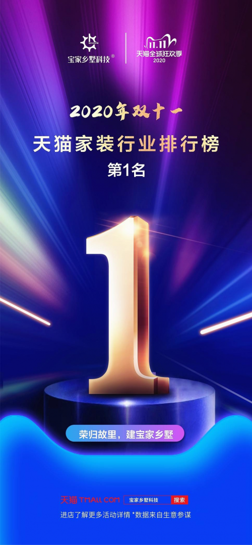 雙十一天貓家裝品類現(xiàn)黑馬，寶家鄉(xiāng)村別墅成交296棟排第一