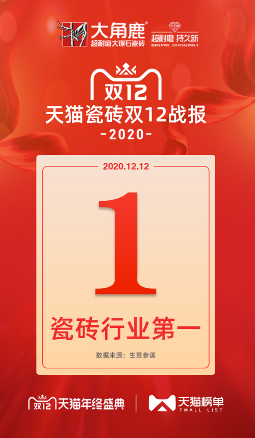 瓷磚&ldquo;天貓雙12&rdquo;銷量權威榜單，新銳品牌大角鹿力壓群雄！