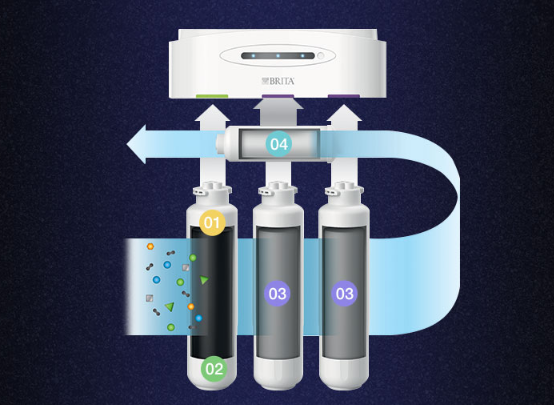 家用凈水器怎么選擇好？碧然德，用心凈水，值得選擇