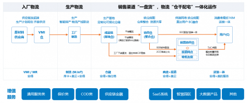 安得智聯以專業、安全、價值成就放心托付