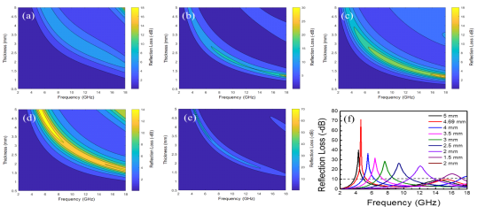 雙金屬MOFs制備金屬合金@碳優(yōu)良微波吸收復(fù)合材料&mdash;&mdash;浙大廣東工業(yè)大學(xué)林展教授