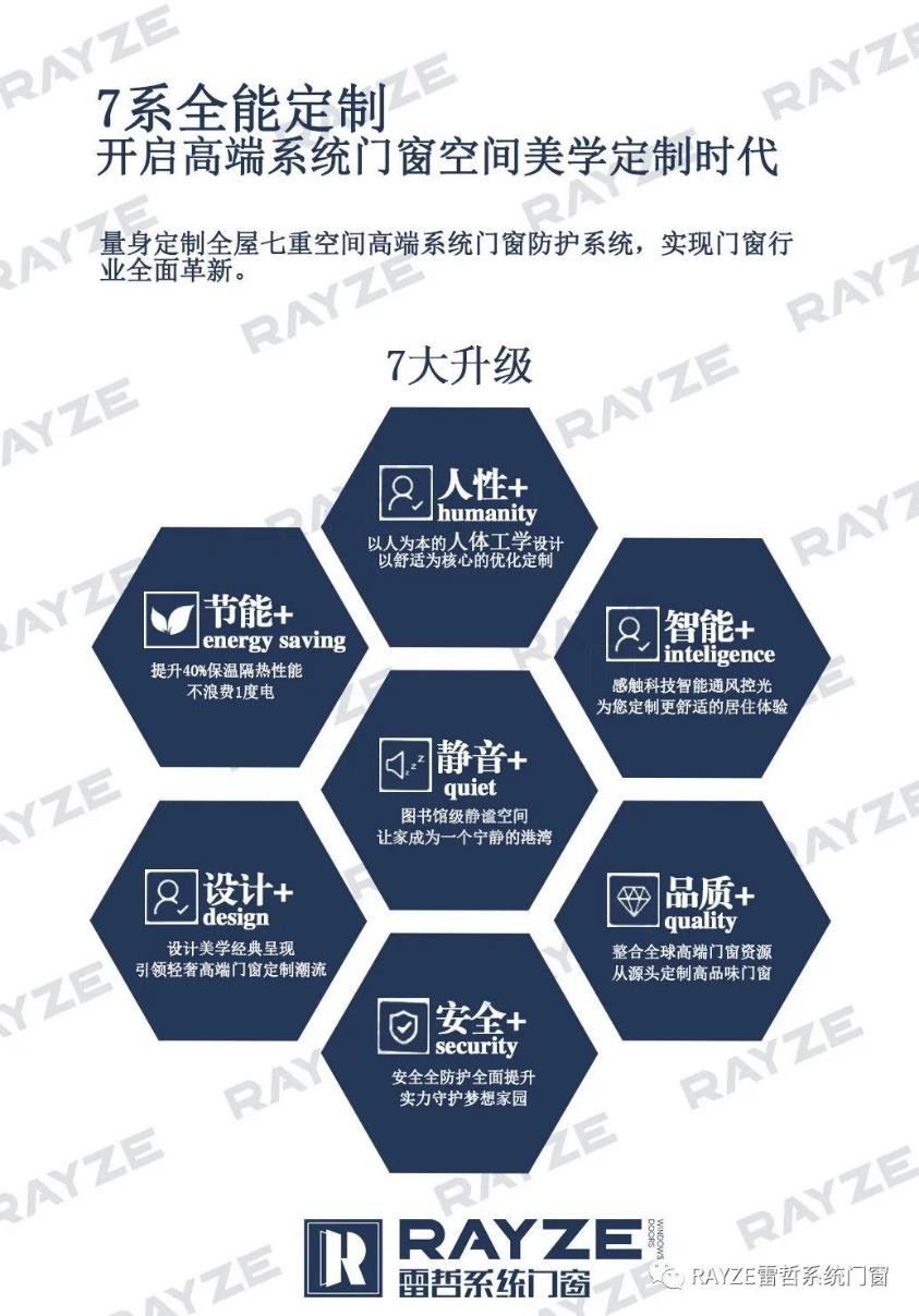&ldquo;同心同行&rdquo;|雷哲系統門窗視察組親臨現場助力發展