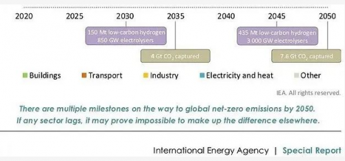 用電驅(qū)動的三菱重工海爾空氣源熱泵，取暖不漲價！