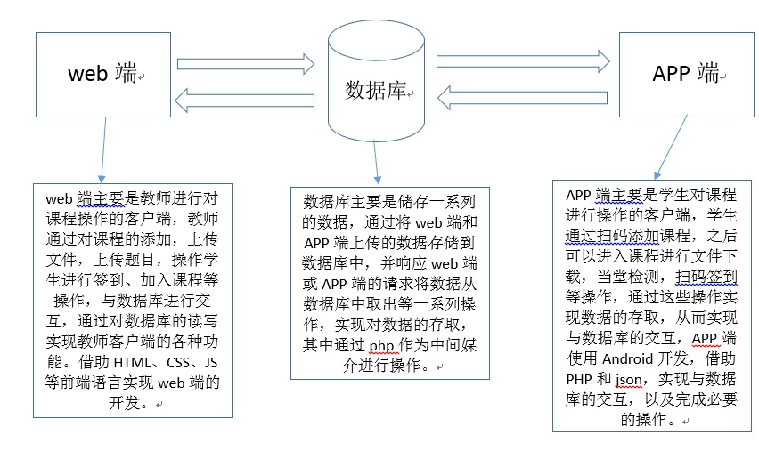 借助友盟+ U-APM 移動應用性能管理工具解決OOM問題
