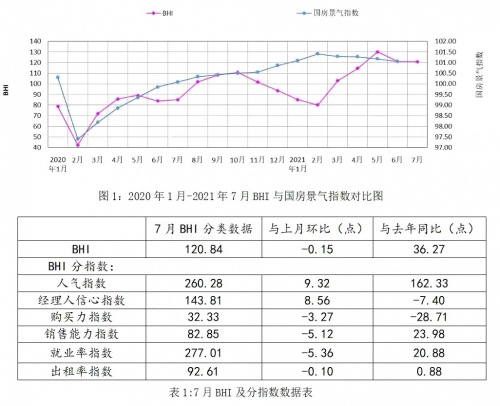 2022年建材家居行業市場前景分析，未來家居應如何順勢而為？