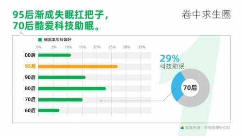 iSleep | 跨境新一代營養品牌 致力打造新消費產品矩陣