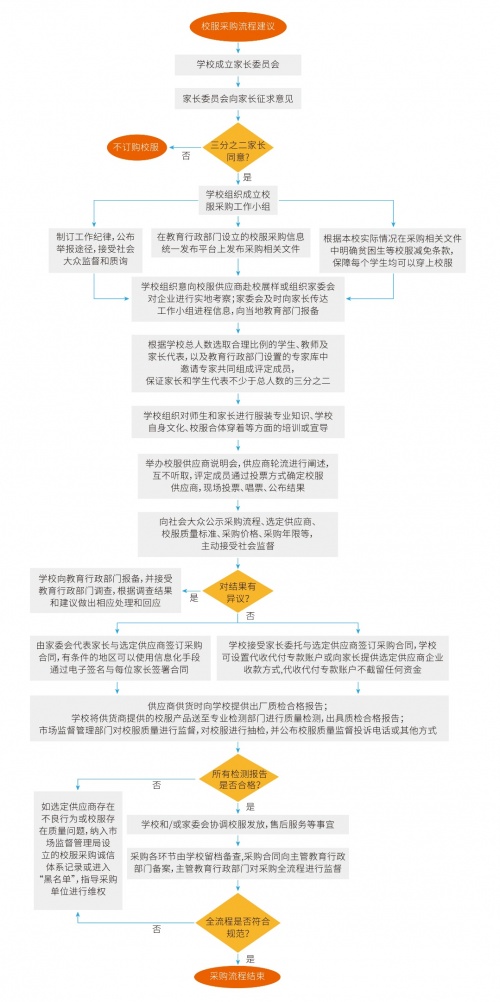 如何做好校服采購這件&ldquo;小事&rdquo;