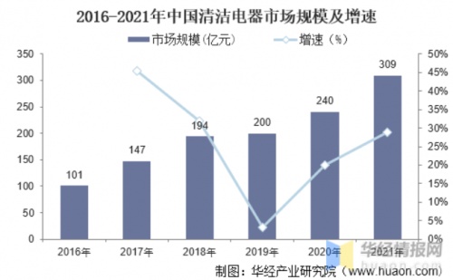 引領智能時代精致生活，由利品牌發(fā)展將迎爆發(fā)增長
