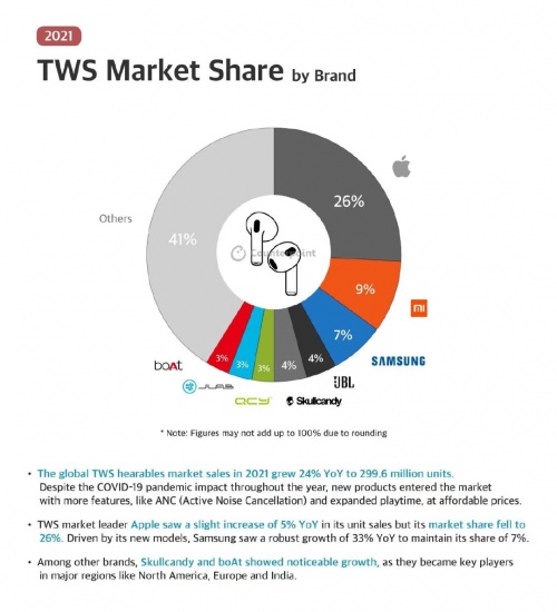 高街3C品牌怒喵將發(fā)新品，TWS市場(chǎng)或迎變革
