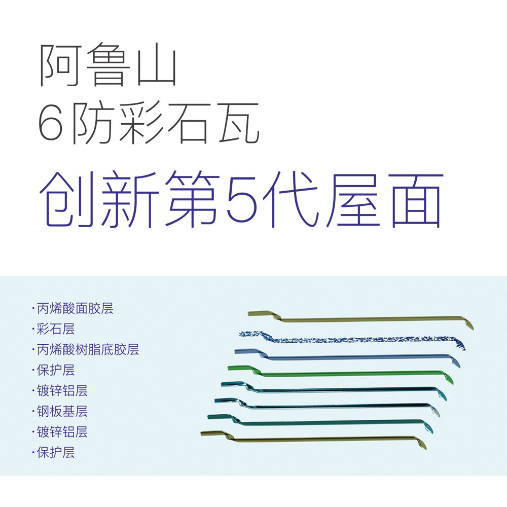 阿魯山首款6防彩石瓦問世，助力中國第5代屋面系統發展