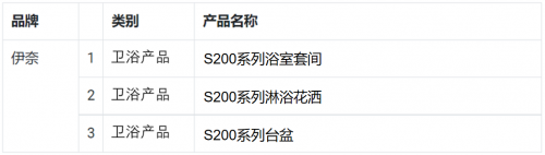 日本進口衛浴品牌INAX伊奈S200系列榮獲3項2022紅點設計大獎