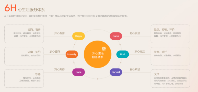 深耕行業優質賽道，海倫堡物業業績持續穩健增長