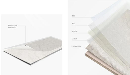 讓家裝更有品質！首選千年舟家具uv生態板