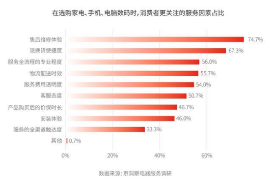 售后體驗成口碑&ldquo;高分點&rdquo;，哪些吸塵器品牌值得信賴？