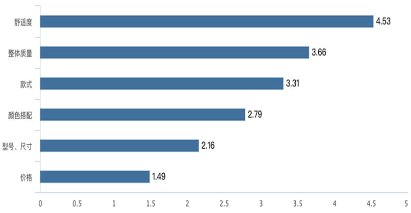 校服價格：家長自己說了算