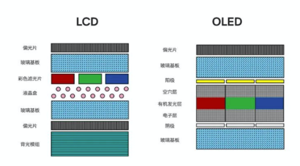 電視分區(qū)背光標準發(fā)布，行業(yè)進入發(fā)展新歷程