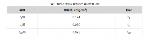 環保板材新風向標&mdash;&mdash;千年舟領跑ENF級品質，用實力說話！