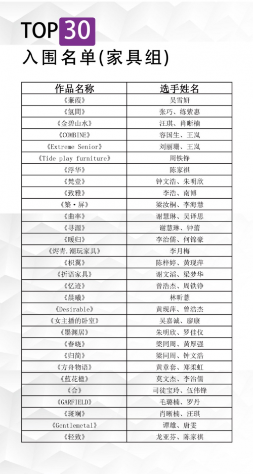 第二屆&ldquo;穗寶杯&rdquo;全國10強(qiáng)角逐激烈，且看花落誰家！