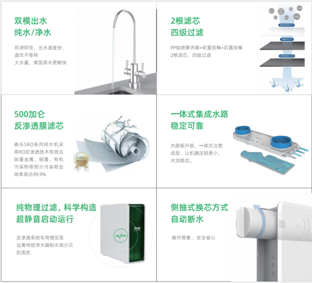 咸潮掀起囤水潮，有森樂凈水器就夠了