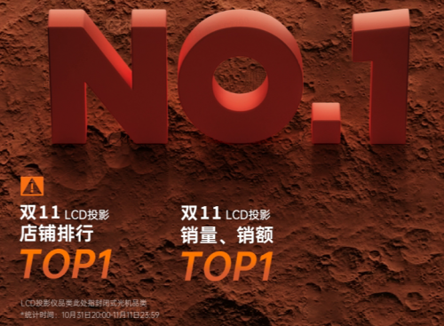 微果D1 Pro真1080P新品發布，投影畫質實現越級PK