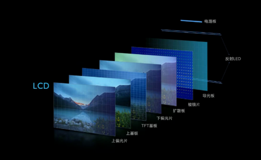 硬核知識科普｜百吋大屏，98吋為什么反而比100吋強？