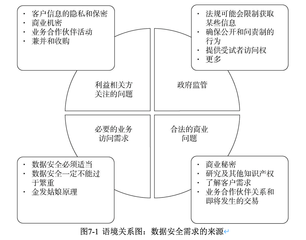 Dataphin數(shù)據(jù)治理系列：提升企業(yè)全鏈路數(shù)據(jù)安全保障