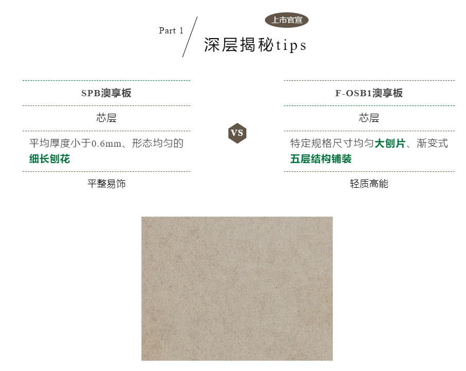 「上市官宣」千年舟澳享板系列板材震撼來襲！