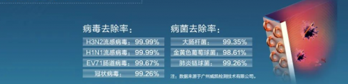 家有寶寶中央空調(diào)如何選？這款國貨四季主動守護(hù)健康舒適呼吸