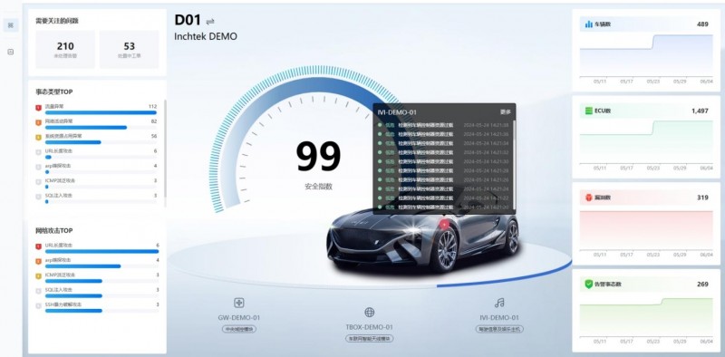  云馳未來inVSOC V3重磅煥新！融合AI大模型驅動汽車安全運營效能飛躍
