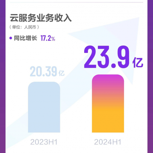 金蝶SaaS訂閱規(guī)模成國(guó)產(chǎn)行業(yè)之最