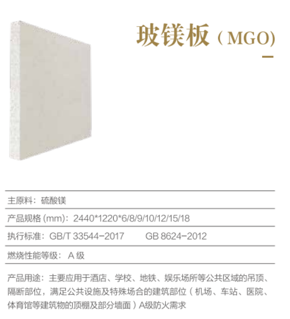 現代建筑中的綠色防火利器「千年舟玻鎂板」