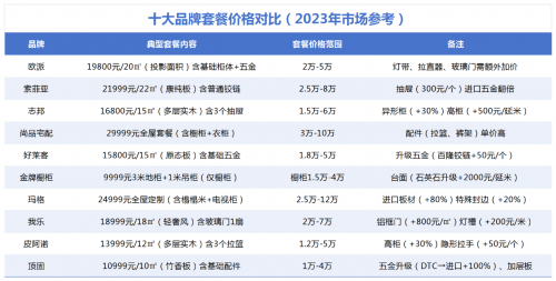 798元/㎡高定專享LSB-5芯板！從&ldquo;卷價格&rdquo;到&ldquo;立標(biāo)準(zhǔn)&rdquo;，顧家家居想在整家賽道走更遠