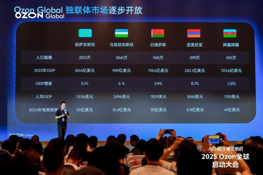 Ozon Global 將加大對(duì)中國(guó)商品補(bǔ)貼力度，并在海外建立半托管倉(cāng)庫(kù)