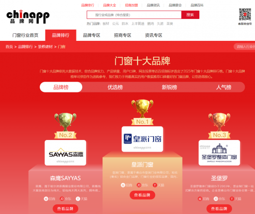 2025年門窗行業十大品牌榜單揭曉：圣堡羅領跑行業
