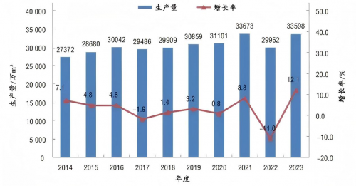 材行業(yè)格局重塑：兔寶寶、大王椰等巨頭的百億進(jìn)擊之路