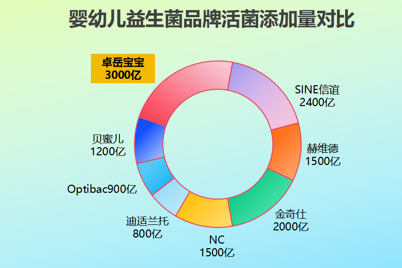 孩子益生菌哪個品牌好一點?寶媽實測口碑榜揭曉
