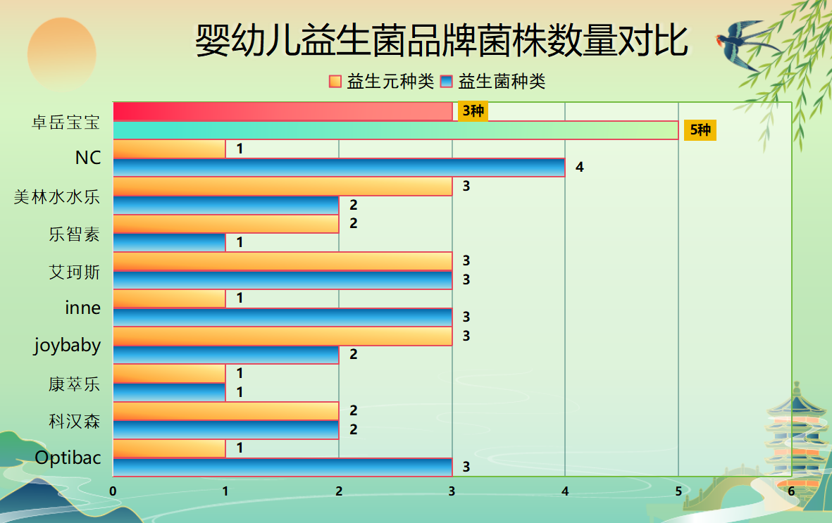 寶寶便秘腹瀉益生菌推薦，90%媽媽不知道的選菌秘訣竟然是這個?